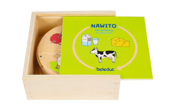 BELEDUC NAWITO Herstellung